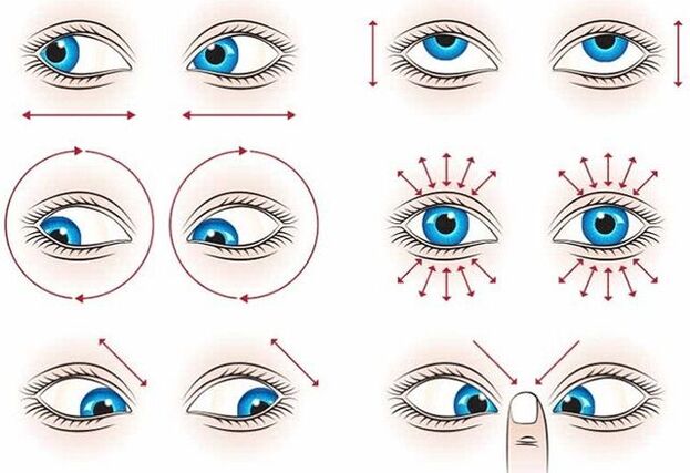 Gymnastique pour la restauration des yeux